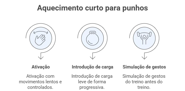 Aquecimento curto para punhos visual selection 1, Ortóteses Desportivas DRARTUS