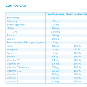 Nutergia ergyantiox forte 60 capsulas, Ortóteses Desportivas DRARTUS