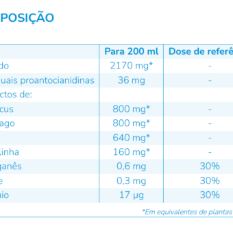 Nutergia ergycranberryl 250 ml, Ortóteses Desportivas DRARTUS