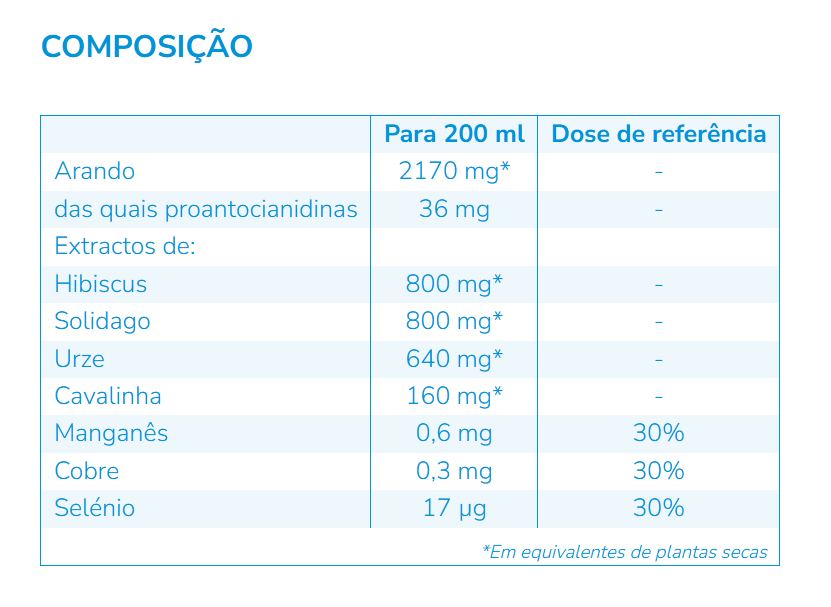 Nutergia ergycranberryl 250 ml DRARTUS Nutergia ergycranberryl 250 ml - Image 2