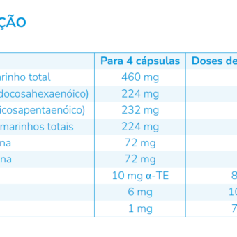 Nutergia ergyfosforyl 60 capsulas, Ortóteses Desportivas DRARTUS