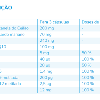 Nutergia ergyglucil 60 capsulas, Ortóteses Desportivas DRARTUS