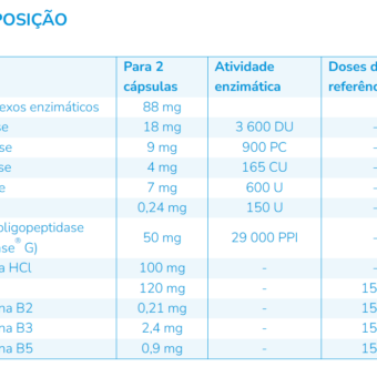 Nutergia ergylase plus 40 capsulas, Ortóteses Desportivas DRARTUS