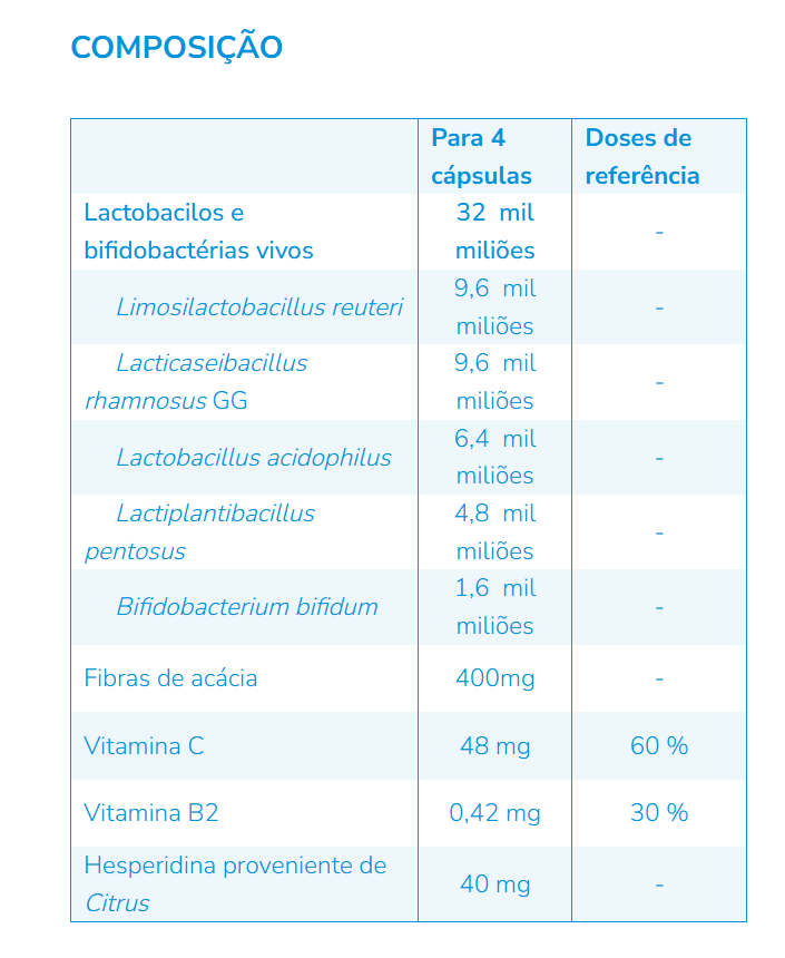 Nutergia ergyphilus hpy 60 cápsulas DRARTUS Nutergia ergyphilus hpy 60 cápsulas - Image 2